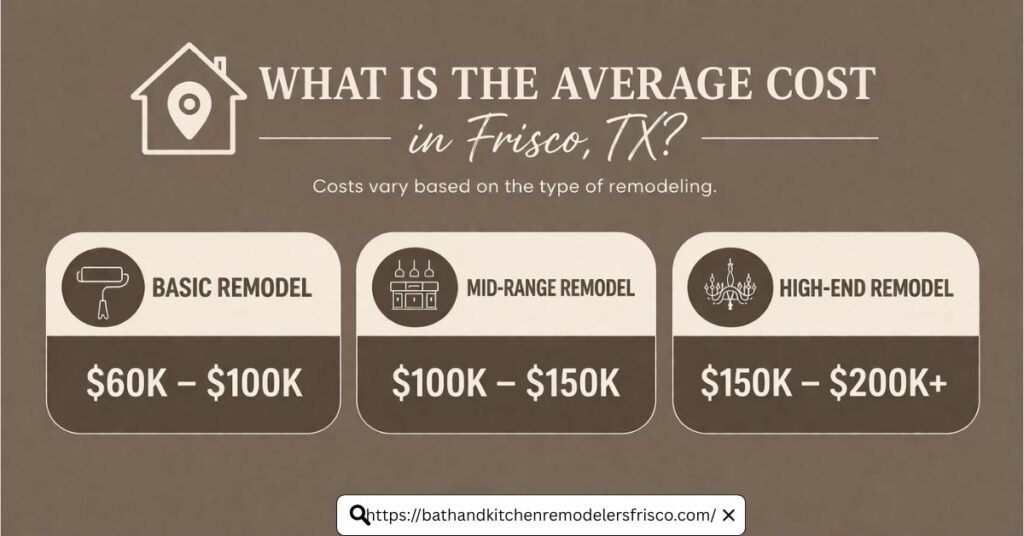 How Much to Remodel a 2000 Sq Ft Home