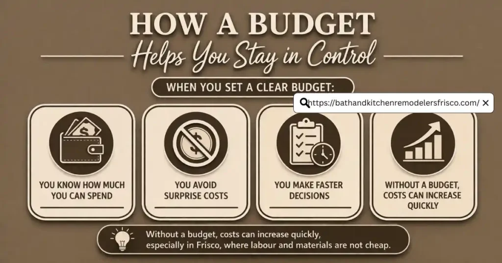 Why Setting a Kitchen Renovation Budget Matters