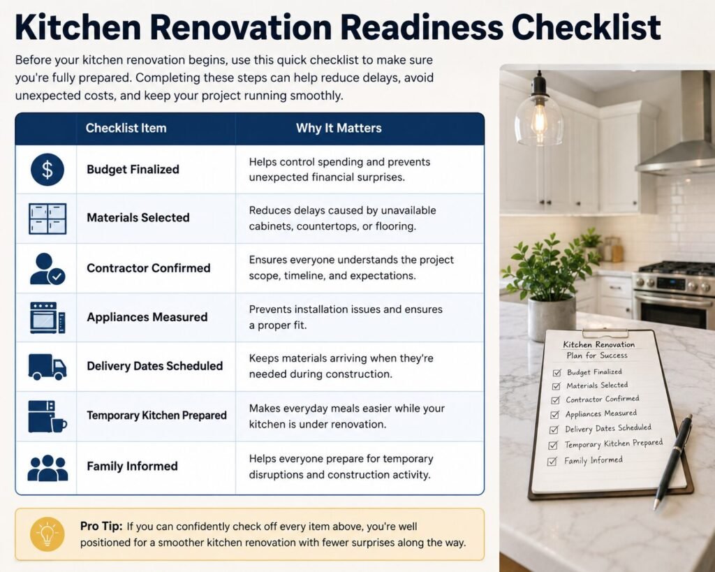 Kitchen Renovation Checklist